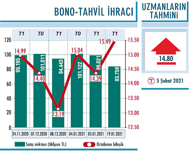 Politika faizi yüzde 17’de sabit bırakıldı-0