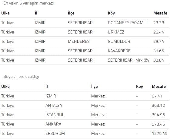 İzmir'de can kaybı arttı-10