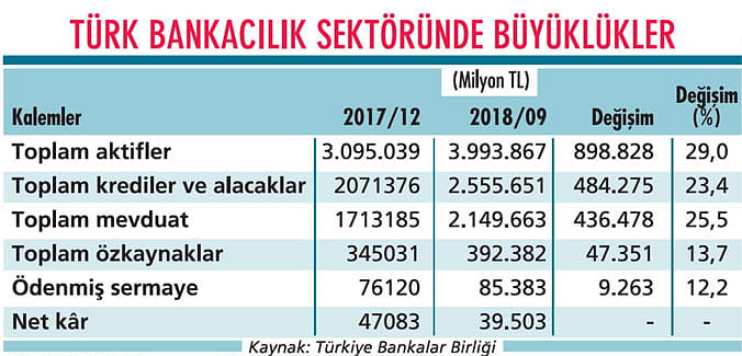 Bankacılar 2019 için temkinli ama iyimser-3