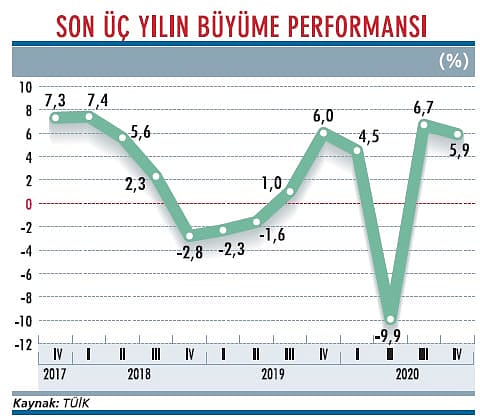 Ekonomik büyümenin çıkmazları-1