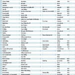 Şirket satışları ne olacak?-8