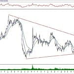 BIST 100 hisselerinin teknik analizi (19.1.2020)-9