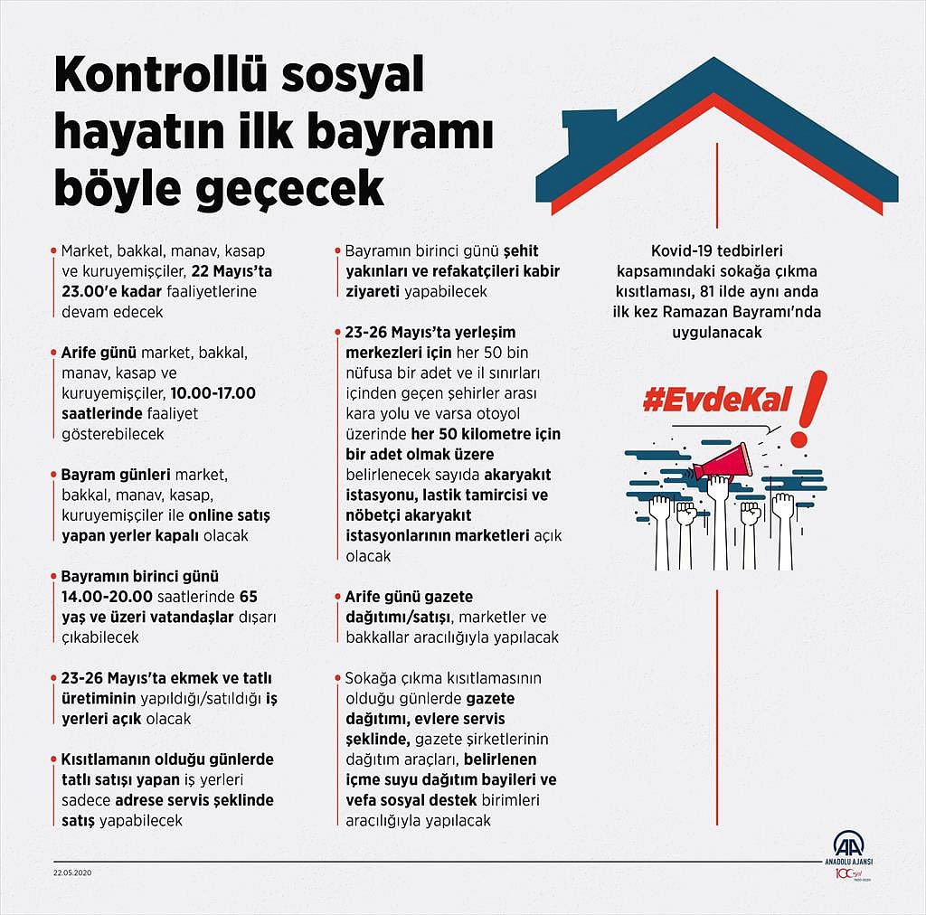 Berber ve kuaförler bugün (22 Mayıs) kaça kadar açık?-0