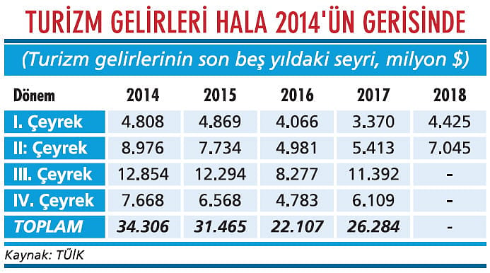 Turizmde toparlanma devam ediyor-1