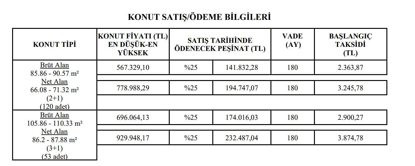 TOKİ Giresun Merkez Aksu kura sonuçları açıklandı mı? Giresun TOKİ kura sonucu sorgulama-0
