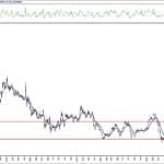 BIST 100 hisselerinin teknik analizi (1.8.2020)-10