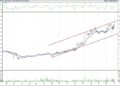 BIST 100 hisselerinin teknik analizi (2.4.2021)-6