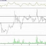 BİST 100 hisselerinin teknik analizi (25.3.2018)-10