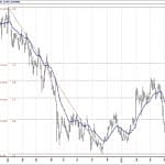 BIST 100 hisselerinin teknik analizi (28.4.2019)-5