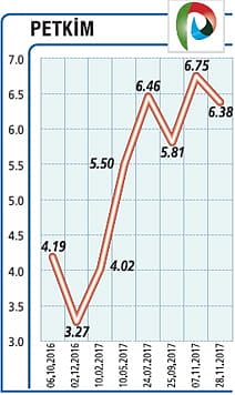 “Yüksek performansla rekor kârlılığa ulaştık”-0