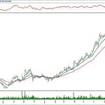 BIST 100 hisselerinin teknik analizi (29.12.2019)-3