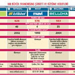 Franchising 100-0