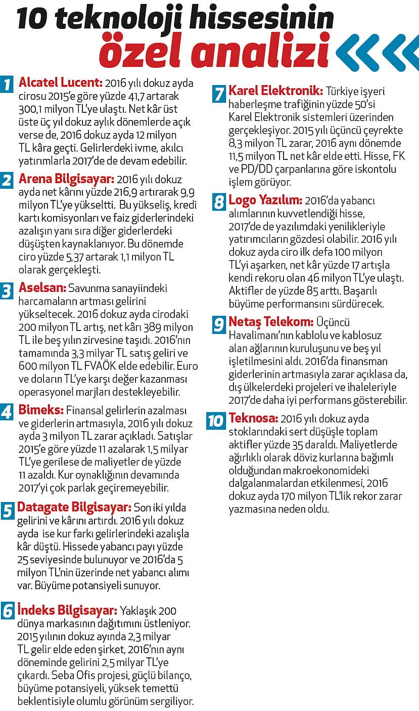 Teknoloji hisselerinde satış ve kâr artacak-3