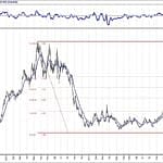 BIST 100 hisselerinin teknik analizi (5.4.2020)-7