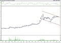 BIST 100 hisselerinin teknik analizi (27.5.2022)-5