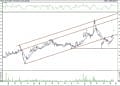 BIST 100 hisselerinin teknik analizi (24.5.2021)-17