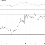 BIST 100 hisselerinin teknik analizi (13.8.2017)-12
