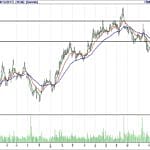 BİST 100 hisselerinin teknik analizi (10.12.2017)-7