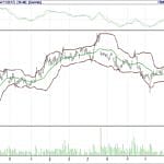 BİST 100 hisselerinin teknik analizi (26.11.2017)-6