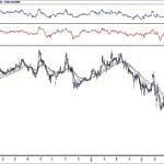 BİST 100 hisselerinin teknik analizi (2.9.2018)-17