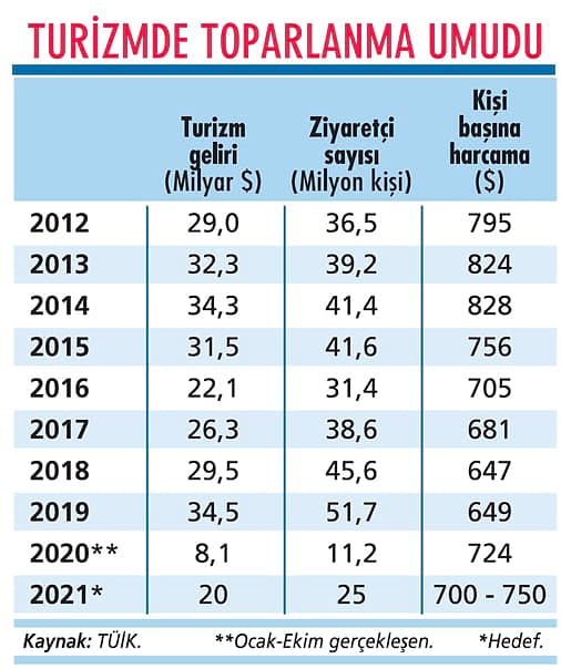 'V çıkışı' beklenen turizmde öne çıkan 5 trend-0