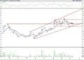 BIST 100 hisselerinin teknik analizi (15.3.2021)-4