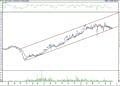 BIST 100 hisselerinin teknik analizi (11.6.2021)-3