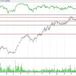 BİST 100 hisselerinin teknik analizi (13.5.2018)-14