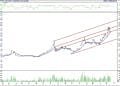 BIST 100 hisselerinin teknik analizi (20.8.2022)-4