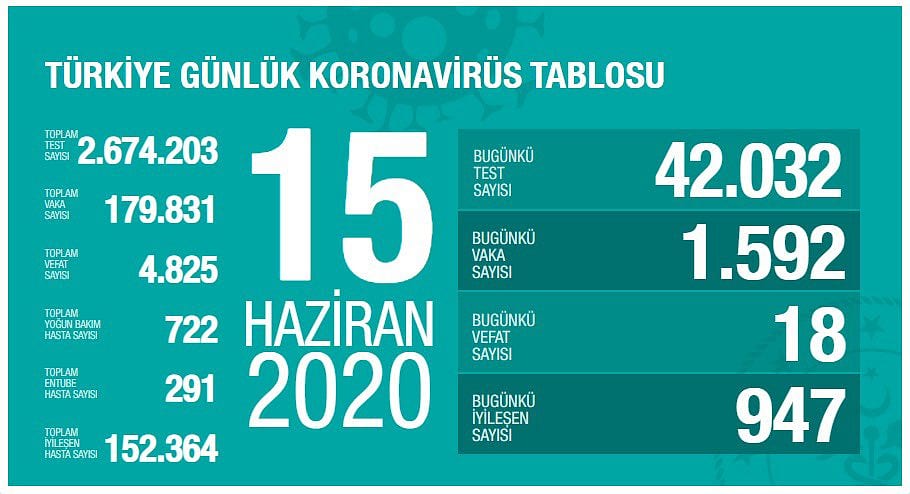 Türkiye günlük koronavirüs tablosu ve son durum açıklandı-3