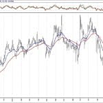 BIST 100 hisselerinin teknik analizi (13.1.2019)-7