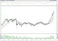 BIST 100 hisselerinin teknik analizi (27.11.2021)-0