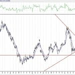 BİST 100 hisselerinin teknik analizi (21.8.2020)-17