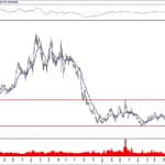BIST 100 hisselerinin teknik analizi (8.12.2019)-7