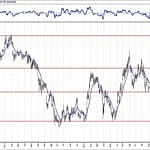 BIST 100 hisselerinin teknik analizi (15.3.2020)-9