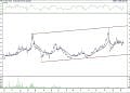 BIST 100 hisselerinin teknik analizi (12.2.2022)-8