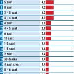 Türkiye’nin CEO’ları ne kadar dijital?-2