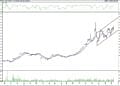BIST 100 hisselerinin teknik analizi (12.3.2022)-15