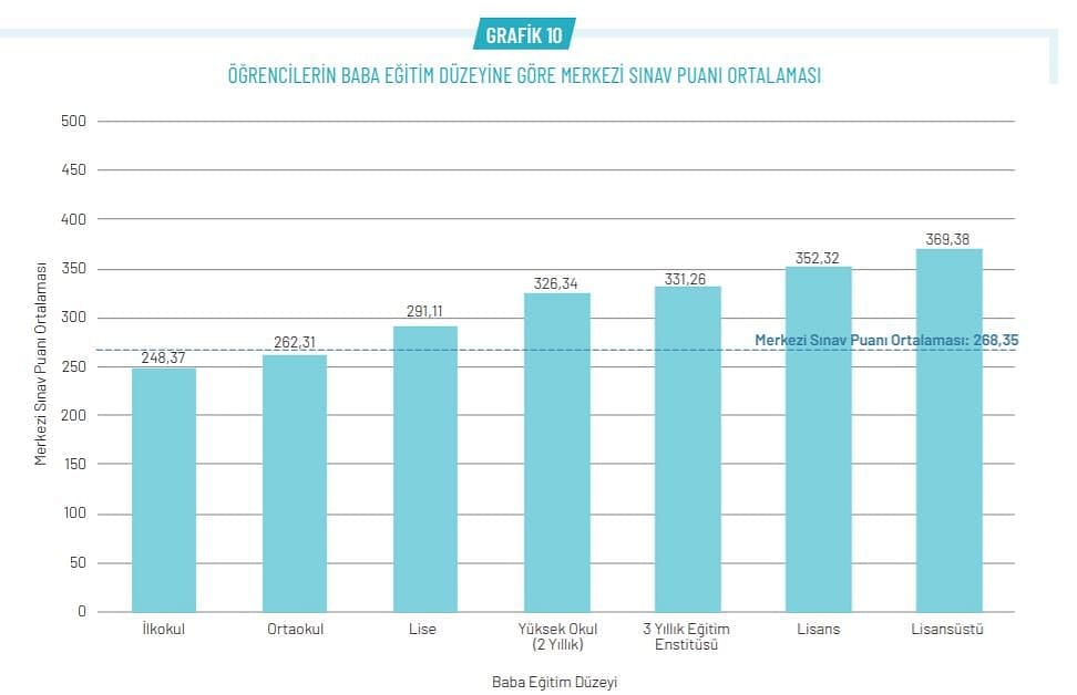 LGS 2021 sonuçları açıklandı: Rakamlarla LGS 2021-5