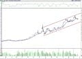 BIST 100 hisselerinin teknik analizi (25.6.2022)-15