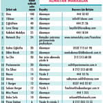Düşük maliyetli yatırım fırsatları-0