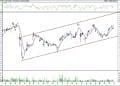 BIST 100 hisselerinin teknik analizi (31.10.2021)-16