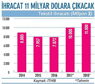 Dünyada tanıtım atağına geçecek-0