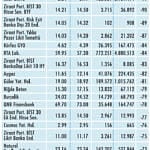 Niçin düştü? Niçin yükseldi? 29.8.2020-3