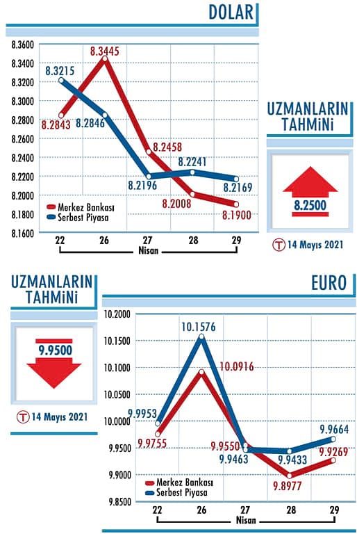 Kurda 8,25 ve 8,30 dirençler-0