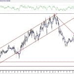 BIST 100 hisselerinin teknik analizi (2.5.2020)-13