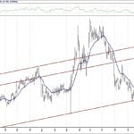 BIST 100 hisselerinin teknik analizi (3.2.2019)-14