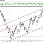 BIST 100 hisselerinin teknik analizi (11.4.2020)-1