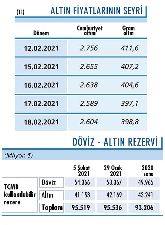Altında 1.765 dolar destek seviyesi-0
