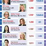 En Güçlü 50 Kadın CEO-1